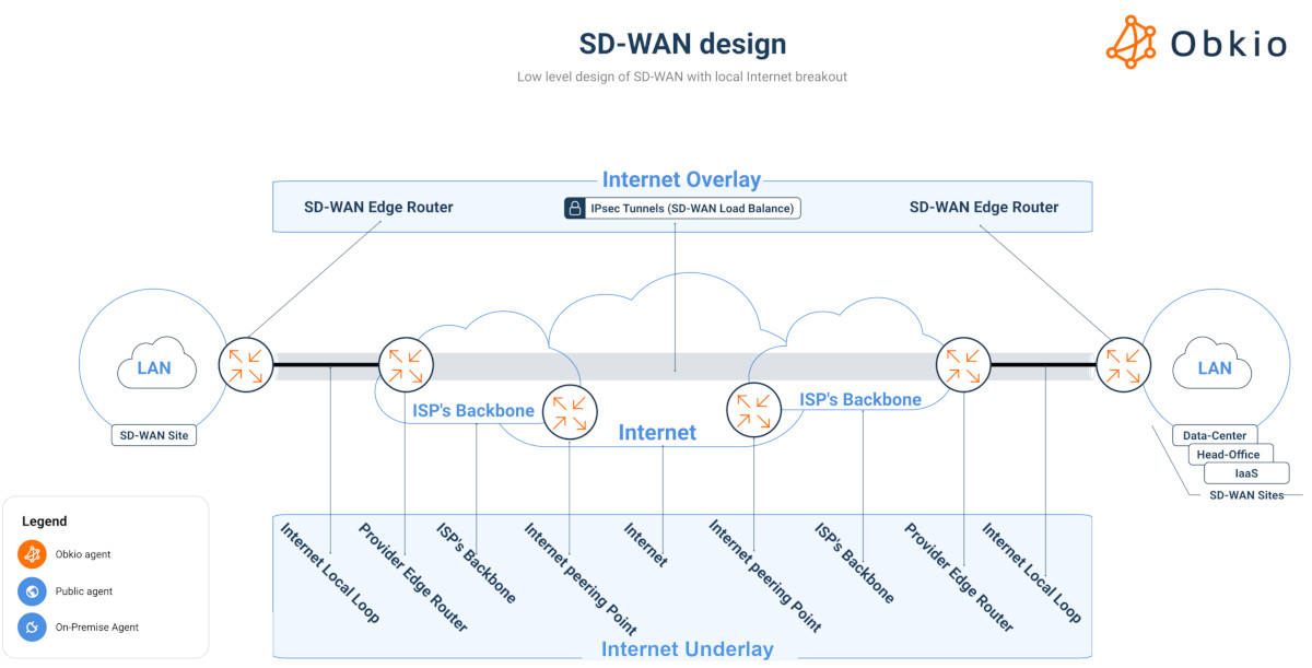 Monitor Dual-WAN Networks